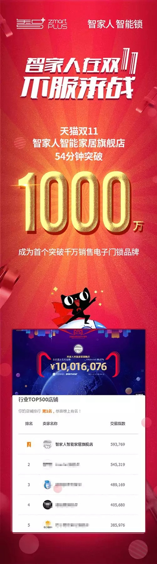 智家人智能鎖雙十一戰績出爐，勇奪電子鎖類目第三名