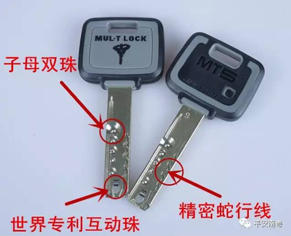 你家門鎖是否防盜安全？看一眼鑰匙就清楚