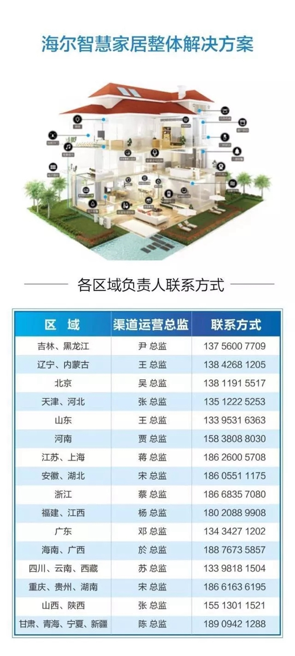 海爾智慧家居全國服務商培訓圓滿舉行！