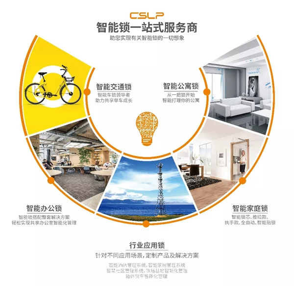 中國智能鎖共享產(chǎn)業(yè)平臺(tái)（CSLP）攜4款系列新品出擊上海智能家居展