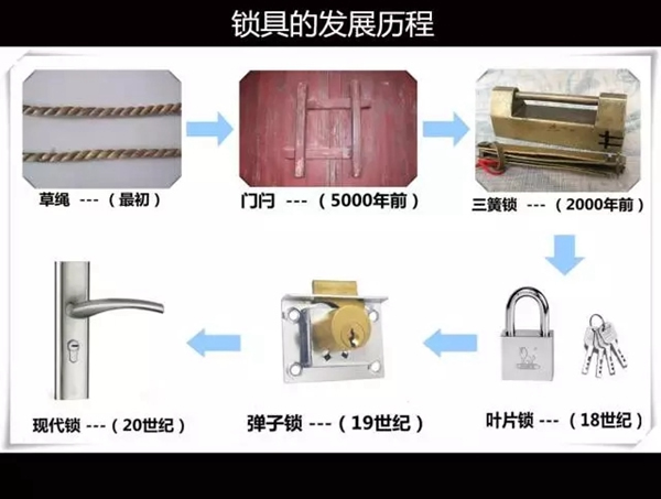 八佰智能鎖邀你觀看鎖具的進(jìn)化史
