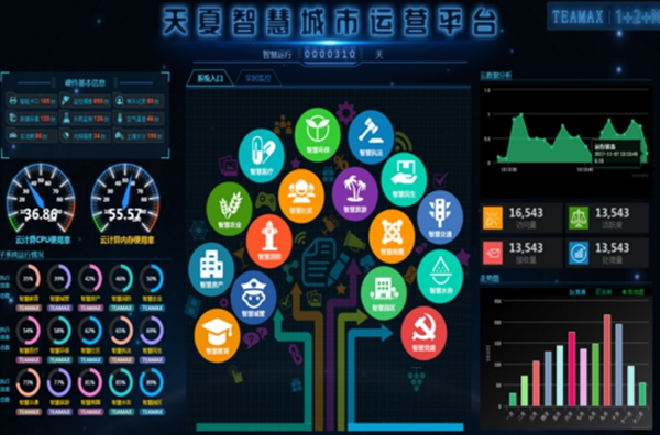 WULIAN成為上市公司天夏智慧智能家居領(lǐng)域唯一合作伙伴