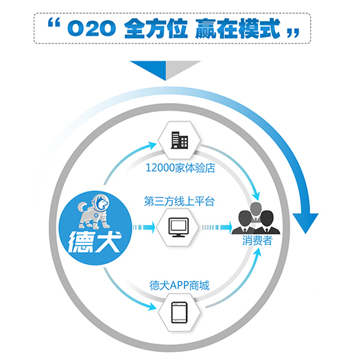 德犬智能門鎖加盟輕松盈利，為您解鎖創業財富密碼！