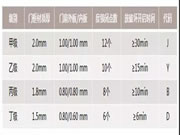 頂吉智能鎖：領(lǐng)取安全防范產(chǎn)品準(zhǔn)產(chǎn)證的門才能稱為防盜門