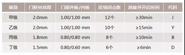 頂吉智能鎖：防盜門知識(shí)大全