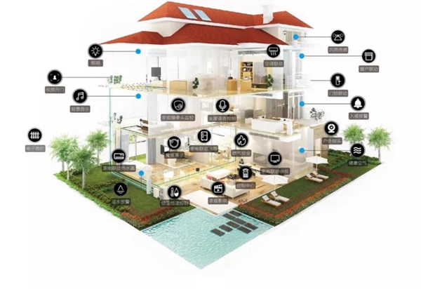WULIAN全屋智能家居系統(tǒng)在東莞瑞士半山的落地案列
