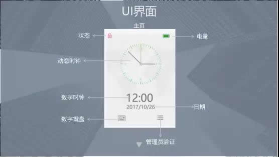有顏值更有實(shí)力!全新人臉識別智能鎖M2上市