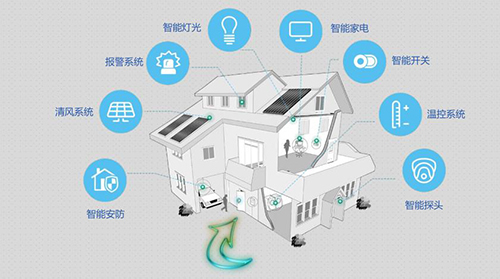 智能鎖加盟超詳細(xì)分析，解讀智能鎖熱潮帶來(lái)的商機(jī)