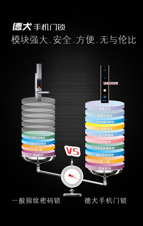 你裝修·我送鎖 德犬手機(jī)門鎖在惠州開啟百日風(fēng)暴