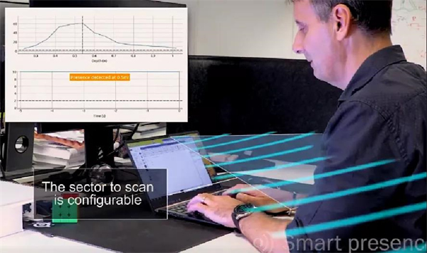 保仕盾智能鎖：人體移動偵測功能，是如何讓智能鎖安防等級提升的