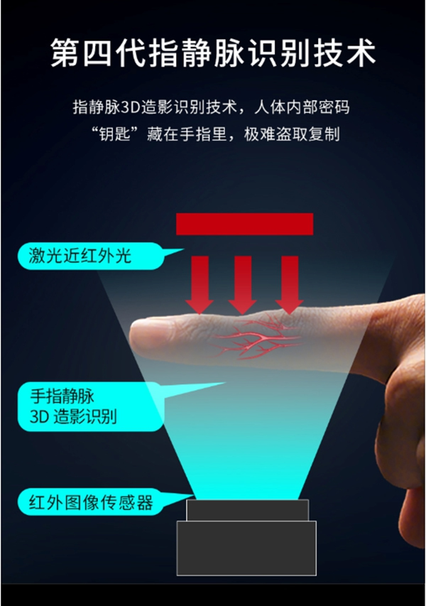 拔草|老人小孩都好用的智能鎖：LOCKSIGA洛克思格A1測評