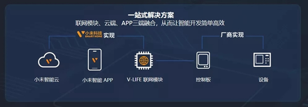 靈靈狗智能鎖|一元錢能買到幸福嗎？