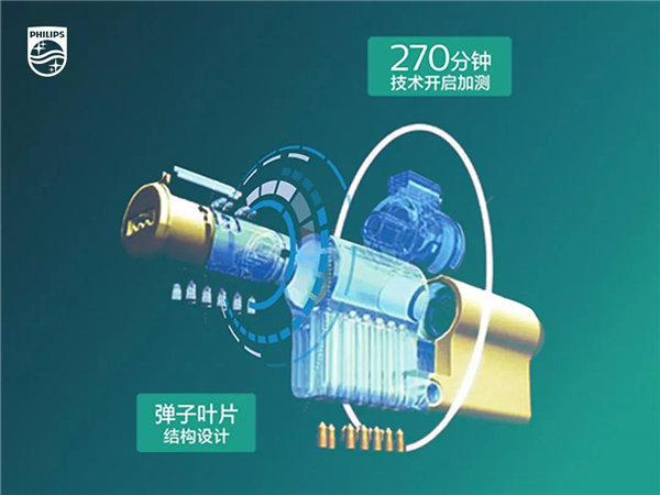 飛利浦智能鎖：明明可以靠顏值吃飯，偏偏要用實(shí)力取勝