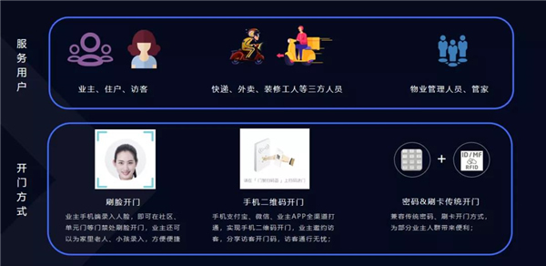 河?xùn)|智能家居：智慧社區(qū)“贏”在哪里？