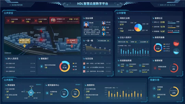 河?xùn)|智能家居：智慧社區(qū)“贏”在哪里？