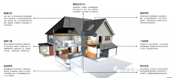 南京物聯(lián)教你在選擇智能家居前，需要懂得什么