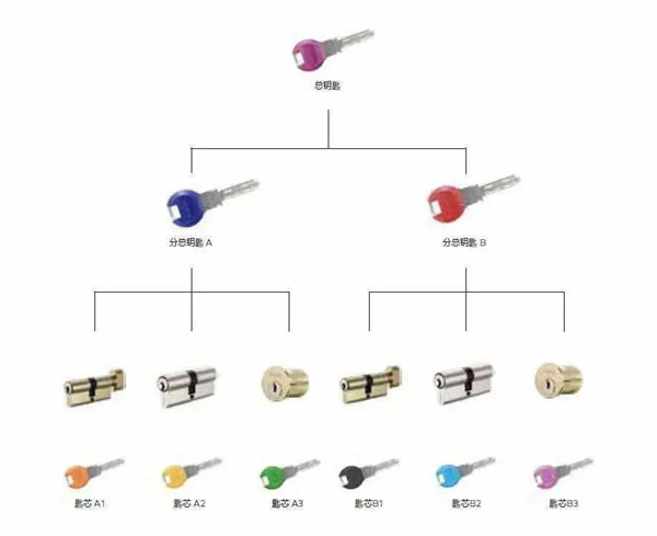 多瑪凱拔：看傳統(tǒng)產(chǎn)品如何“乘風(fēng)破浪”！