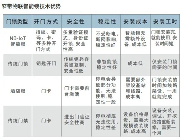 GMT物聯(lián)智能鎖:致青春 | 共享智能鎖 GMT物聯(lián)智能鎖:致青春 | 共享智能鎖