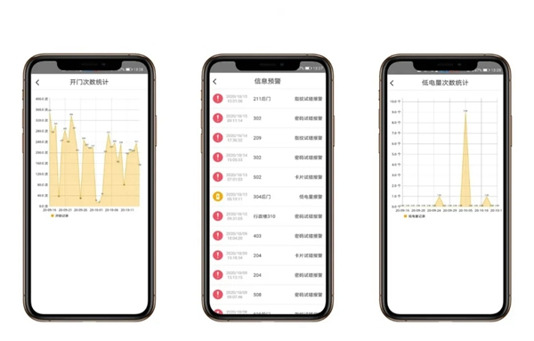 GMT物聯(lián)智能鎖:致青春 | 共享智能鎖 GMT物聯(lián)智能鎖:致青春 | 共享智能鎖