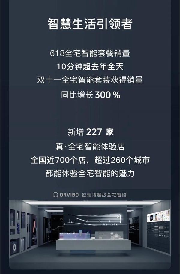 無畏者，無止境 | 歐瑞博2020年度REVIEW