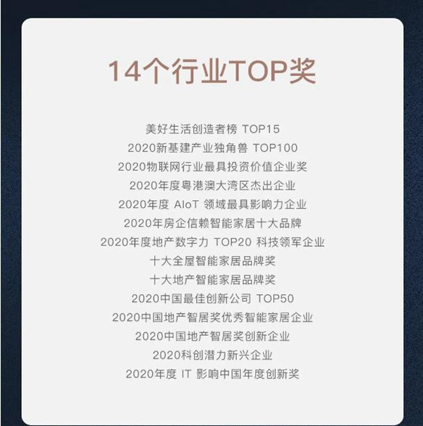 無畏者，無止境 | 歐瑞博2020年度REVIEW