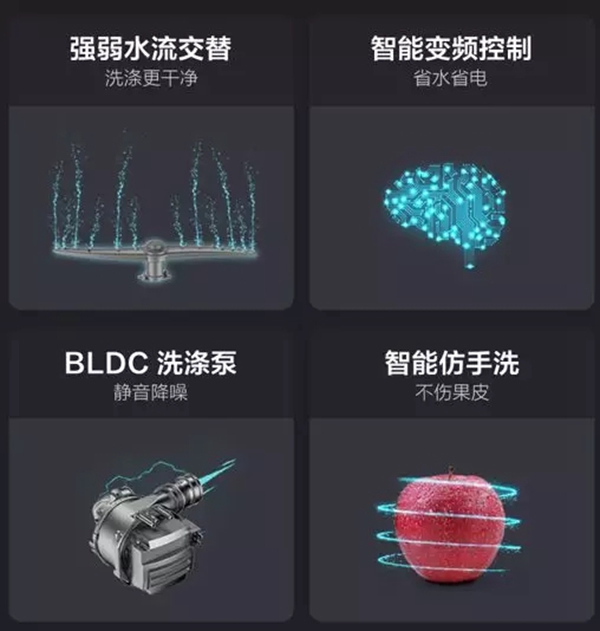 云米全屋互聯網家電：洗得更干凈，還省水省力，洗碗機到底該怎么選？
