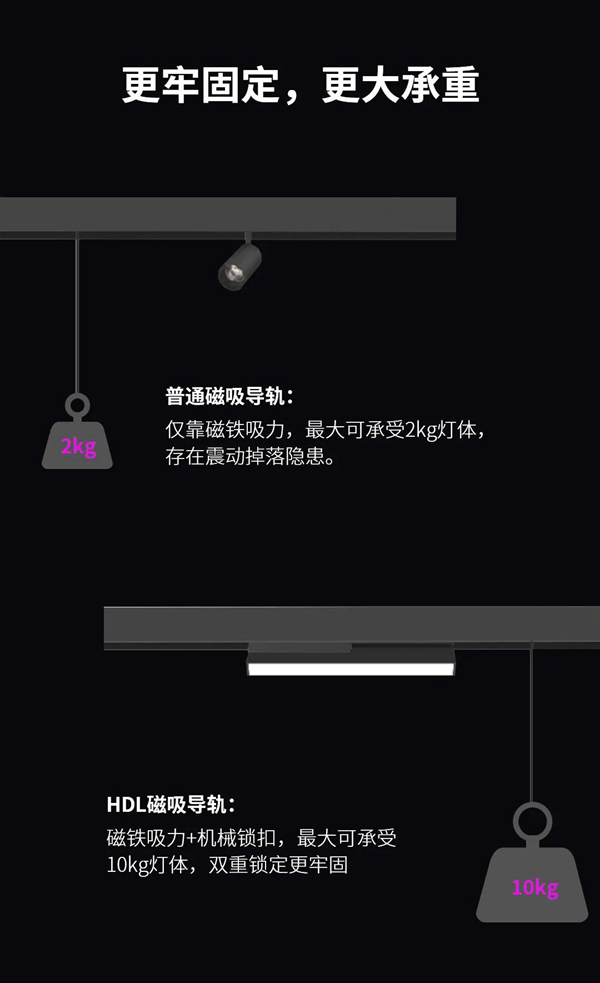 河東科技HDL：STAR | 48V低壓磁吸條形系統(tǒng)，開啟無主燈照明新風尚