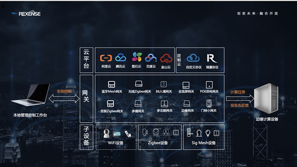 瑞瀛物聯舉辦十周年慶典 發布REXBEE快速開發套件與融合網關方案