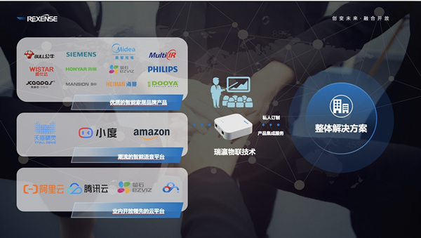 瑞瀛物聯舉辦十周年慶典 發布REXBEE快速開發套件與融合網關方案