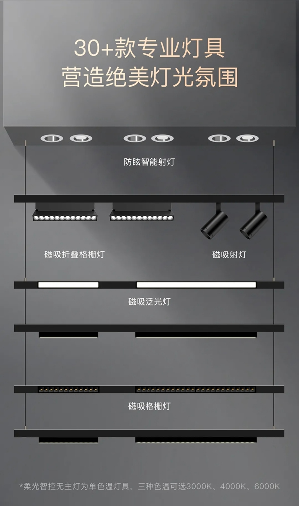 ORVIBO歐瑞博|柔光智控無主燈，為千萬家庭開啟“柔光時代”