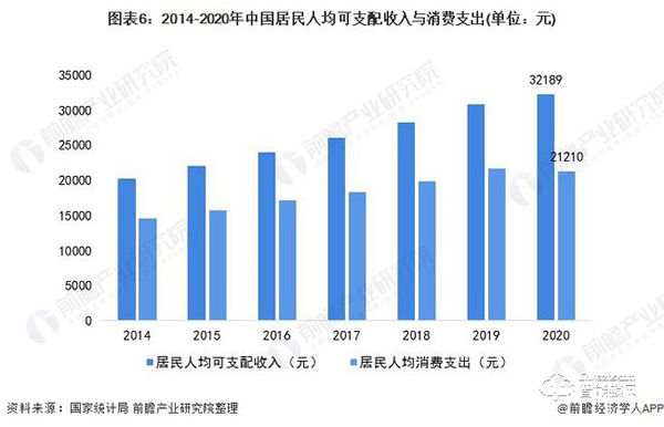 行業深度！一文帶你了解2021年中國安防類智能家居設備市場需求現狀及發展前景