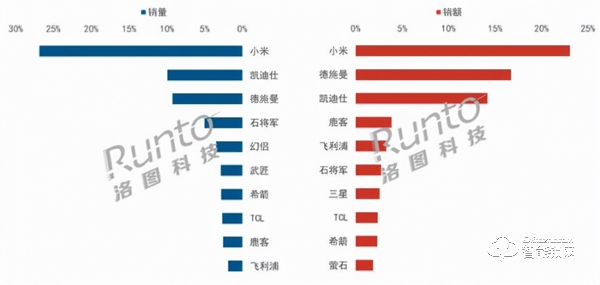 2021上半年中國智能門鎖市場總結及展望