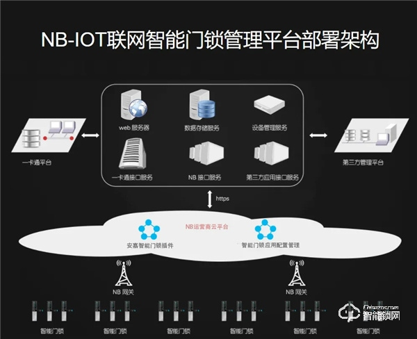 什么是NB-loT？安嘉NB-IoT智能鎖多場景應(yīng)用。