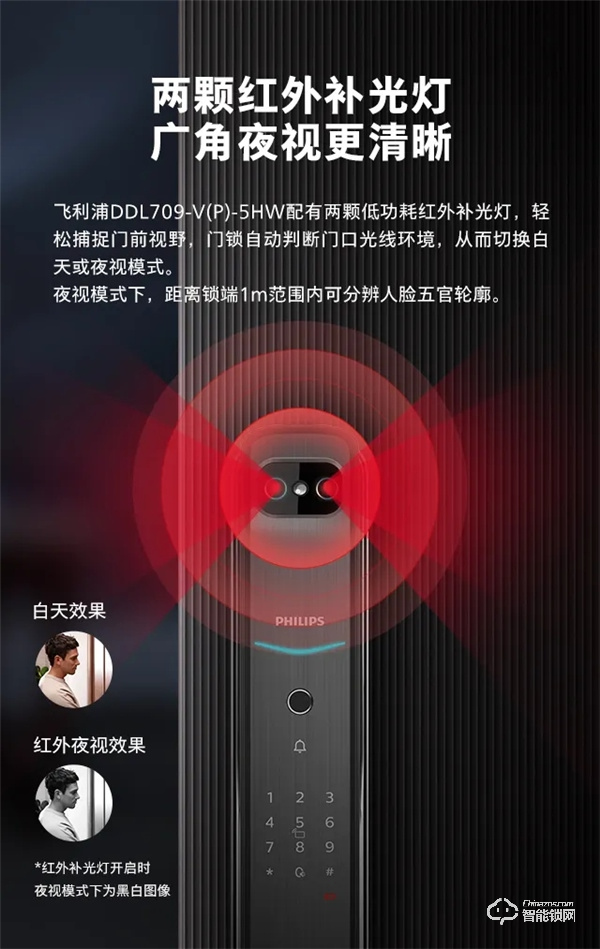 新品首發(fā) | 飛利浦DDL709視頻鎖，定義全自動(dòng)可視生活