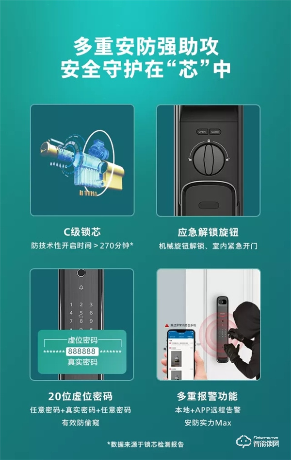 新品首發(fā) | 飛利浦DDL709視頻鎖，定義全自動(dòng)可視生活