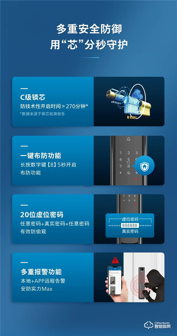新一代α硬核升級！帶屏貓眼可視智能鎖Alpha-V(P)魅力登場！