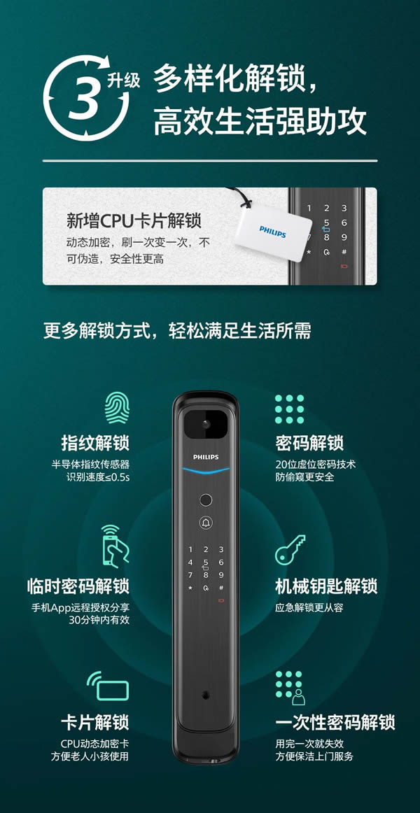 飛利浦智能鎖DDL702-VP全新升級，如約而至