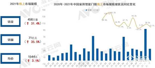 多種技術并行 智能門鎖產品及市場現狀盤點