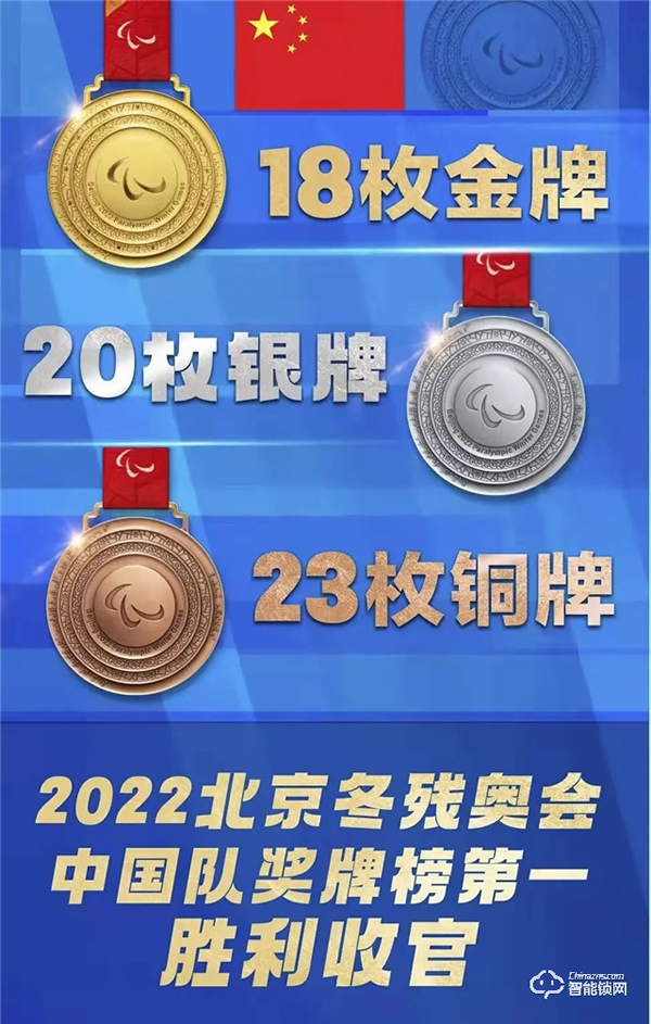 榮事達||冬殘奧會圓滿落幕