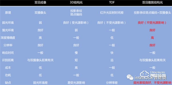 英特爾||2022年智能鎖主流賽道，你可知道？？？