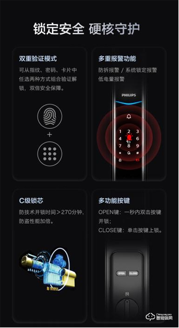 飛利浦智能鎖厚積薄發推出爆款DDL708-VP,憑借的是什么? 飛利浦智能鎖厚積薄發推出爆款DDL708-VP,憑借的是什么?