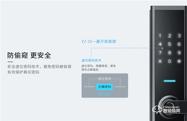 揚子智能鎖‖忘帶鑰匙，還要翻窗回家？還是趕快換把智能鎖吧！