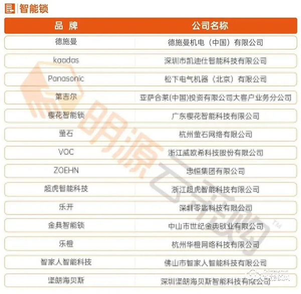 2021房企供應(yīng)商十強(qiáng)榜單出爐，德施曼榮居“智能鎖行業(yè)競(jìng)爭(zhēng)力十強(qiáng)榜”首位