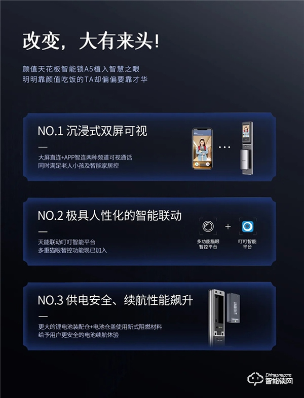 新品首發 | 智屏貓眼全自動智能鎖A5p震撼來襲! 新品首發 | 智屏貓眼全自動智能鎖A5p震撼來襲!