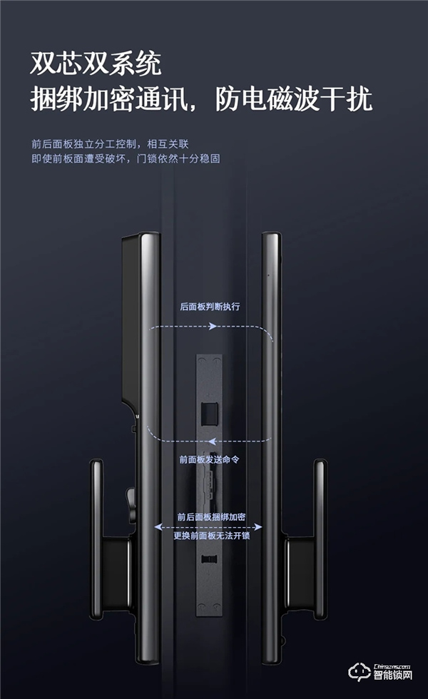 新品首發 | 智屏貓眼全自動智能鎖A5p震撼來襲! 新品首發 | 智屏貓眼全自動智能鎖A5p震撼來襲!