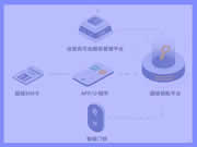 超級鑰匙解決方案發布：將運營商超級SIM卡作為智能門鎖開鎖密鑰