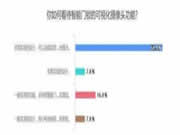 智能時代來臨，智能門鎖哪些功能最受歡迎