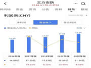 王力安防:營收增速下滑 智能鎖毛利率降至39%