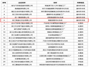 祝賀！凱迪仕“智能鎖數字化車間”認定為2020年浙江省數字化車間