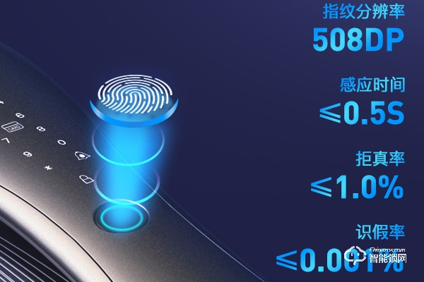 凱迪仕智能鎖排名第幾